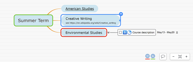 Wiki Mind Mapping