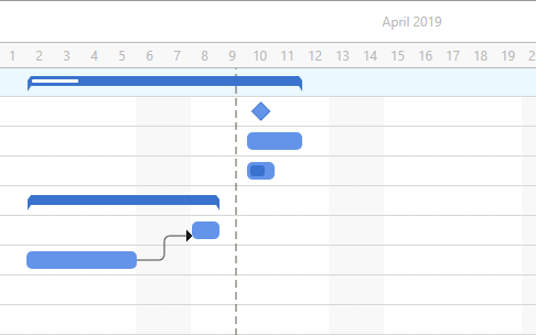 Gantt Charts - Mindomo Help