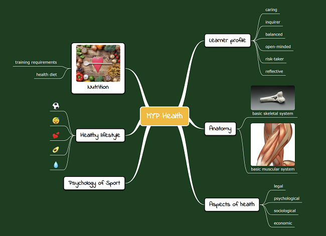 Mind mapping resources - Mindomo Help